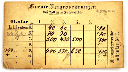 Louis Beneche Berlin, Hufeisenmikroskop Nr. 2266: Vergrösserungtabelle