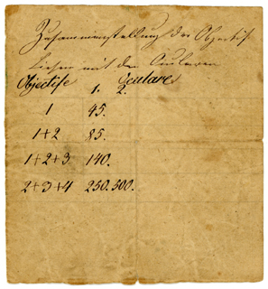 Mikroskop Groth Nr. 7: Vergrösserungstabelle 