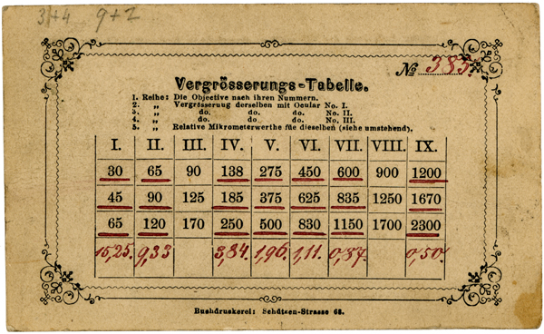Vergrösserungstabelle von Mikroskop E. Gundlach Berlin Nr. 385