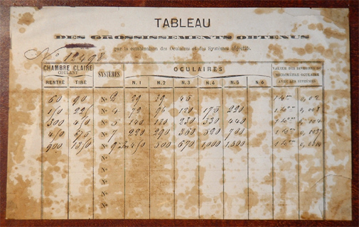 E.Hartnack & A.Prazmowski # 12498: Vergrößerungstabelle