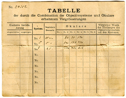 Mikroskop Dr. E. Hartnack Potsdam #24312: Vergrößerungstabelle