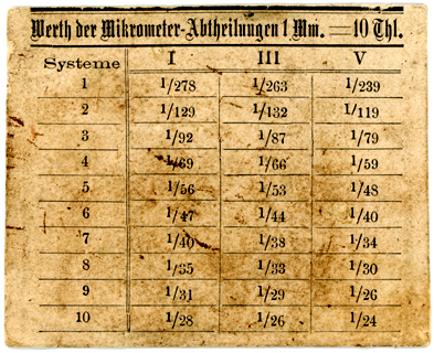 Vergrösserungstabelle von Mikroskop Ernst Leitz Wetzlar No. 2977