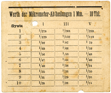 Vergrösserungstabelle Leitz Mikroskop Nr. 3232