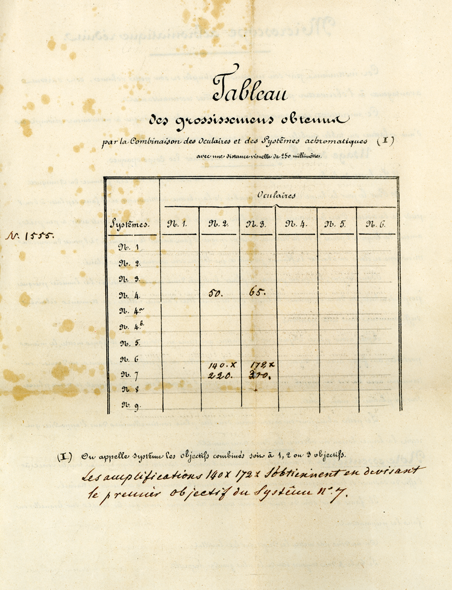 Scan der Vergrößerungstabelle für Oberhaeuser-Mikroskop Nr. 1555