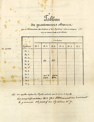 Vergrößerungstabelle für Mikroskop #1555 von Georges Oberhaeuser