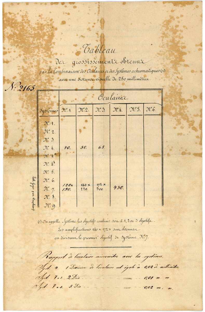 Scan der Vergrösserungstabelle für Oberhaeuser-Mikroskop Nr. 2165