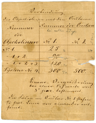 Trommelmikroskop Schiek in Berlin No. 942: Vergrösserungstabelle