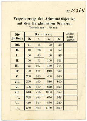 Seibert Wetzlar: Vergleichsmikroskop #15368 von 1913: Vergrößerungstabelle