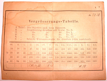 Vergrößerungstabelle für Seibert 5858