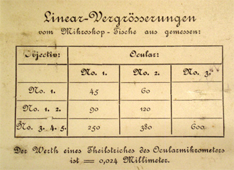 Mikroskop Fr. Wappenhans Berlin No. 87 Vergrößerungstabelle