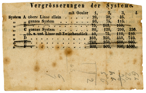 Vergrösserungstabelle zu Zeiss Mikroskop No. 1552