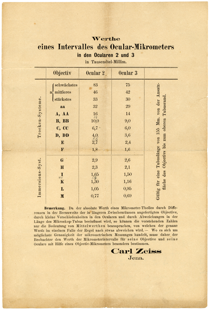 Carl Zeiss Jena: Werthe eines Intervalls des Ocular-Mikrometers