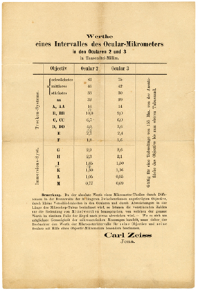 Carl Zeiss Jena: Werthe des Ocular-Mikrometers