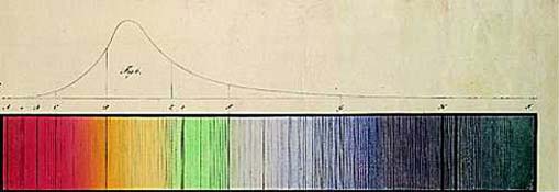 Fraunhofer-Spektrum von 1814