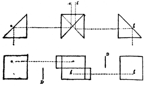 Abb. aus Henri van Heurck: Le Microscope (1891), S.101 ff.