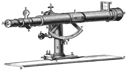 Distanzmesser nach Reichenbach. Fig. 183 aus: Carl Maximilian von Bauernfeind: Elemente der Vermessungskunde. Erster Band, die Messinstrumente und ihr Gebrauch. J.G. Cotta, München 1856: 334