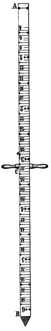 Distanzmesser nach Reichenbach: Okular. Fig. 187 aus: Carl Maximilian von Bauernfeind: Elemente der Vermessungskunde. Erster Band, die Messinstrumente und ihr Gebrauch. J.G. Cotta, München 1856: 335