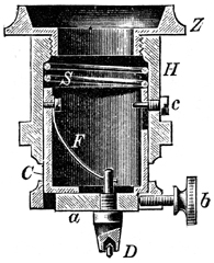 Rudolf Fuess Berlin: Markierapparat. Abb. aus: Carl Leiss: Die Optischen Instrumente Der Firma R. Fuess, Deren Beschreibung, Justierung und Anwendung; Berlin 1899