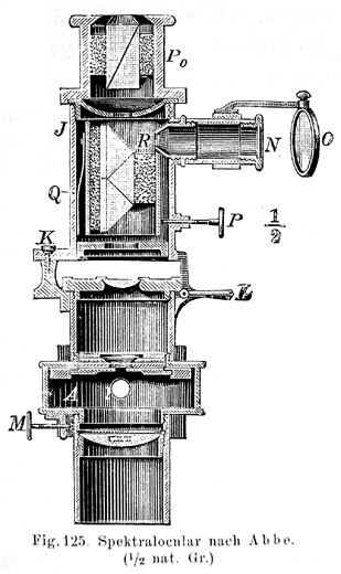 R. Fuess: Spektralocular nach Abbe. Abbildung aus: Carl Leiss: Die Optischen Instrumente Der Firma R. Fuess, Deren Beschreibung, Justierung und Anwendung; Berlin 1899 