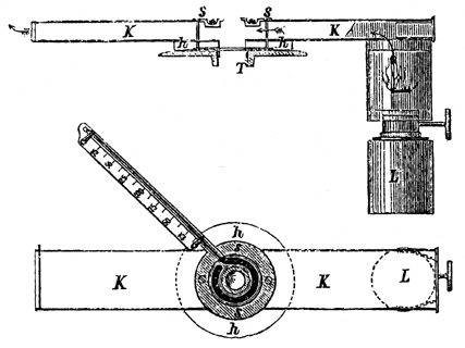 Der Erhitzungsapparat von Fuess; Abb. aus: Dr.L.Loewenherz: Bericht über die Wissenschaftlichen Instrumente auf der Berliner Gewerbeausstellung im Jahre 1879; Berlin 1880