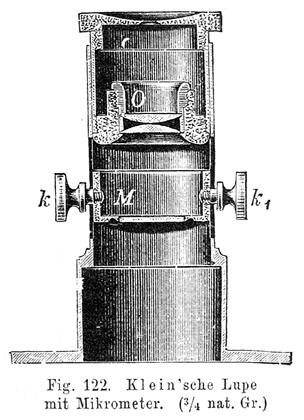 Klein'sche Lupe von R. Fuess. Abb. aus: Carl Leiss: Die Optischen Instrumente Der Firma R. Fuess, Deren Beschreibung, Justierung und Anwendung; Berlin 1899 