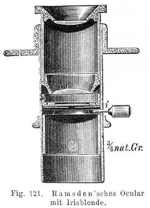 Ramsden-Okular von R. Fuess. Abb. aus: Carl Leiss: Die Optischen Instrumente Der Firma R. Fuess, Deren Beschreibung, Justierung und Anwendung; Berlin 1899 