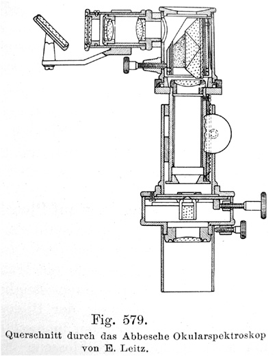 Abbe'sches Okularspektroskop von E.Leitz. Abb. aus: H.Rosenbusch, Dr. E.A. Wülfing: Mikroskopische Physiographie der petrographisch wichtigen Mineralien; Band I., Erste Hälfte; Untersuchungsmethoden; 5. völlig umgestaltete Auflage; E. Schweizerbart'sche Verlagsbuchhandlung G.m.b.H.; Stuttgart 1921/24 