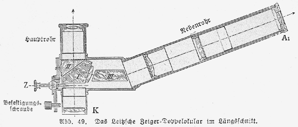 Zeigerdoppelokular aus: Das Mikroskop und seine Nebenapparate; Handbuch der mikroskopischen Technik Band I; Hanns Günther; 1. Auflage; Franckh'sche Verlagsbuchhandlung; Stuttgart; 1917  