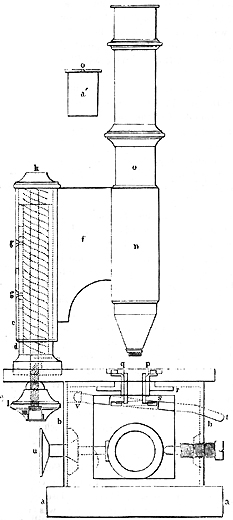 Trommelmikroskop von Oberhaeuser, Abb. aus: Pieter Harting: Das Mikroskop. Theorie, Gebrauch, Geschichte und gegenwärtiger Zustand desselben; Deutsche Originalausgabe, vom Verfasser revidirt und vervollständigt; herausgeben von Dr. Fr. Wilh. Theile; in drei Bänden; zweite wesentlich verbesserte und vermehrte Auflage; Verlag Friedrich Vieweg und Sohn; Braunschweig 1866