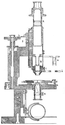 Voigt & Hochgesang: Mikroskop nach Klein 1884. Abb. aus: H.Rosenbusch, Dr. E.A. Wülfing: Mikroskopische Physiographie der petrographisch wichtigen Mineralien; Band I., Erste Hälfte; Untersuchungsmethoden; 5. völlig umgestaltete Auflage; E. Schweizerbart'sche Verlagsbuchhandlung G.m.b.H.; Stuttgart 1921/24 