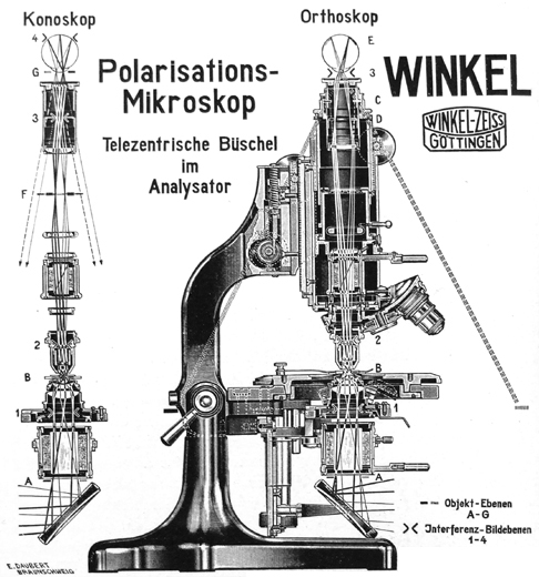 Schnitt durch ein Winkel-Zeiss Polarisationsmikroskop. Abb. aus: R.Winkel G.m.b.H. Optische und mechanische Werkstätten Göttingen - Winkel-Zeiss: Polarisations-Mikroskope und Nebenapparate; Druckschrift Nr. 50; Göttingen Januar 1941