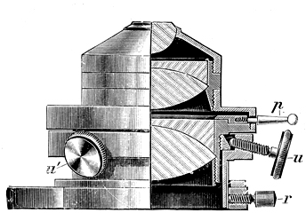 Carl Zeiss Jena: Zentrierbarer achromatischer Kondensor. Abb. aus: Carl Zeiss Jena: Mikroskope und mikroskopische Hilfsapparate; 33. Ausgabe; Jena 1906