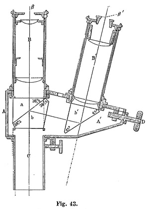 Carl Zeiss Jena, Stereoskopisches Okular nach Abbe. Abb. aus: Carl Zeiss Jena Optische Werkstätte. Mikroskope und Nebenapparate, Katalog Nr. 29, 1891